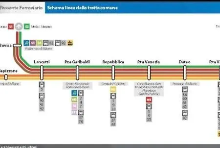 Triboniano Apartamento Milão