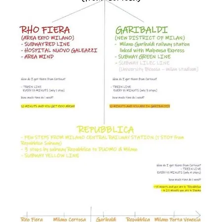 Apartamento Triboniano *