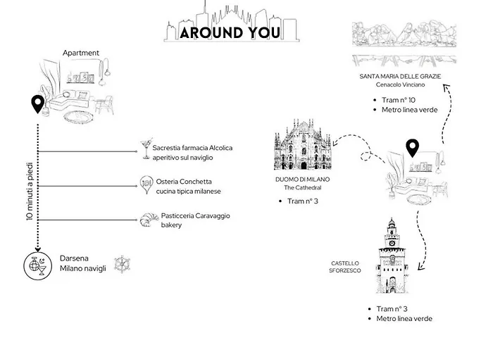 Naviglio 1 Διαμέρισμα