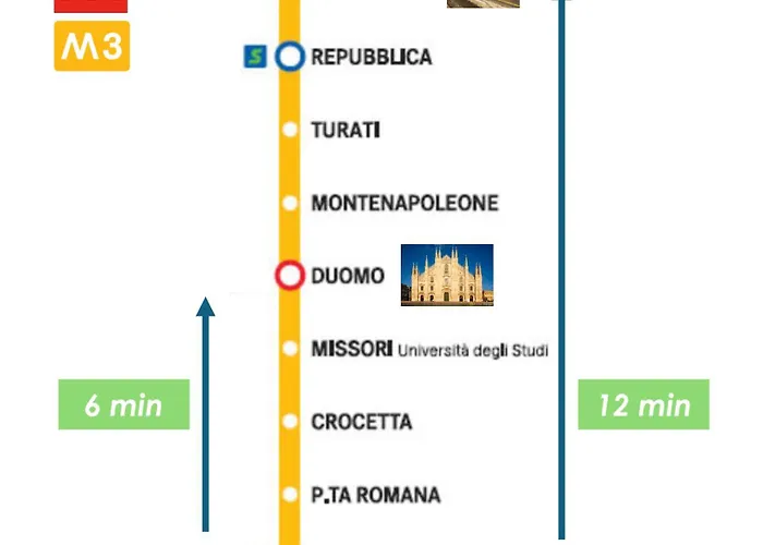 Casa Enea - Luxury House - Porta Romana - Duomo M3 شقة