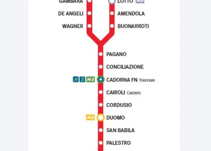 Sansiromilano Beboscar It 4* Milánó