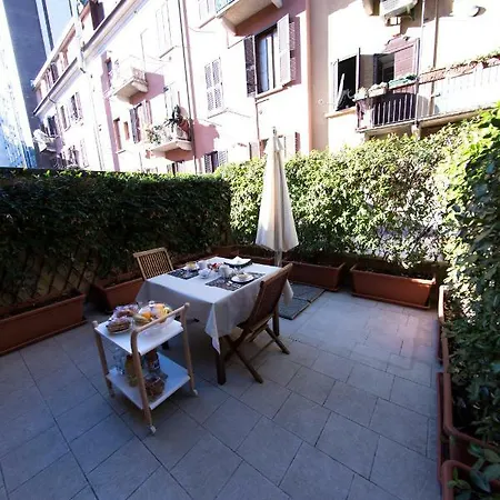Terrazza Baires - In The Heart Of * Милан