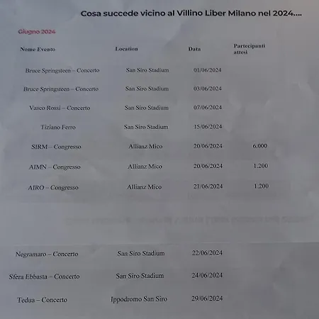 Villino Liber 4* Milán