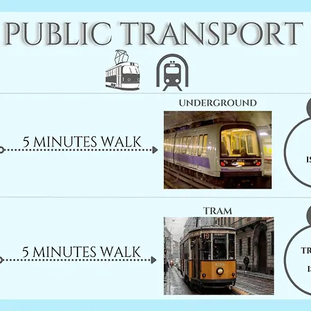 Διαμέρισμα Duomo 15 Min