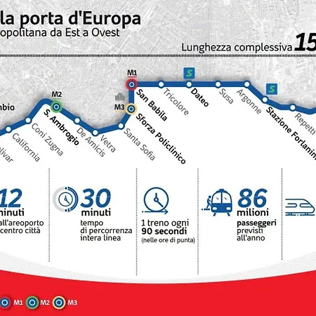 Con M4 Diretta A San Siro Olimpiadi アパート