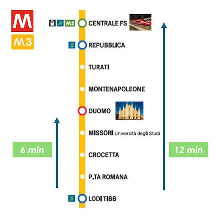Casa Enea - Luxury House - Porta Romana - Duomo M3 Apartamento