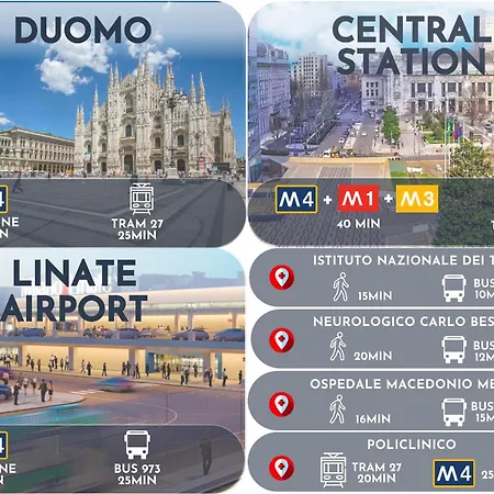 M4 - Private Garage - Linate Airport - Self Checkin - Lomellina - Milanoflats アパート