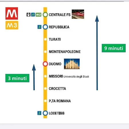 Stylish Flat Porta Romana E Bocconi * Milano