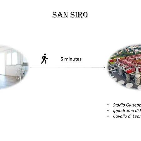 San Siro 6 Min - Life 15 Min *