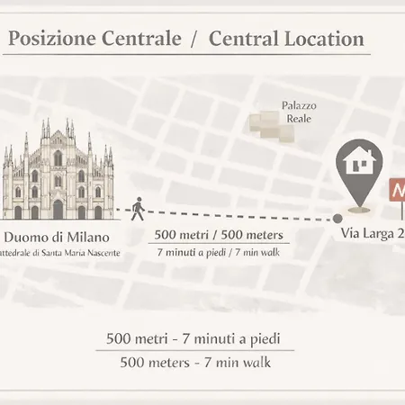 شقة Comecasa 2 Bdr 450mt From Duomo ميلان