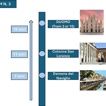 Casa Enea Luxury House - Bocconi Navigli - Private Parking *