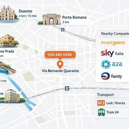 Refined Urban Fondazione Prada