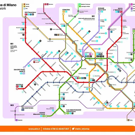 Check-inganni, Sopra La Metropolitana Fianco Cdi Milán