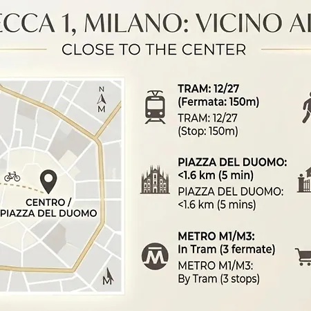Comecasa Stylish -15 Min Walk To Duomo