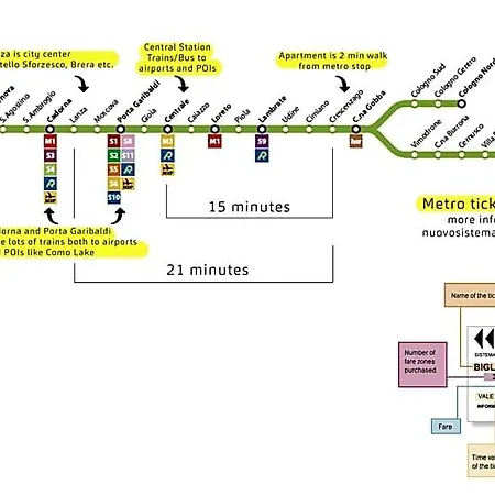 Crescenzago#34, Vicino Metro M2 E Ospedale San Raffaele Lejlighed *