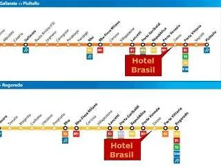 Brasil Mailand