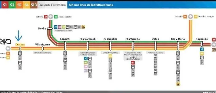 Triboniano Apartamento Milán