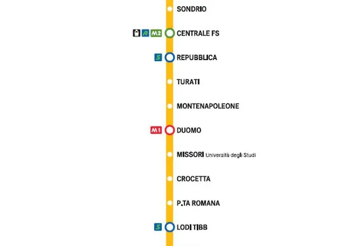 Linea Diretta Duomo