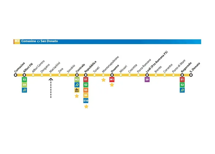 Industrial Loft In Maciacchini - Metro 50m Smartworking & Netflix *
