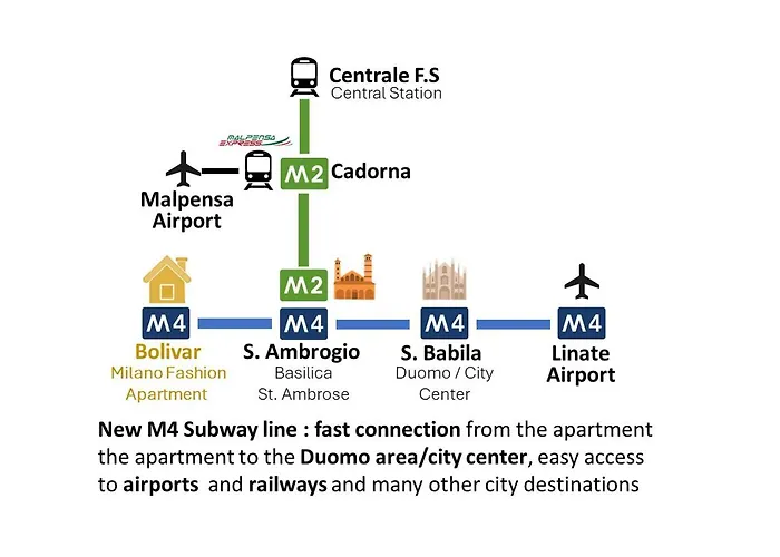 Fashion Zona Tortona * Mediolan