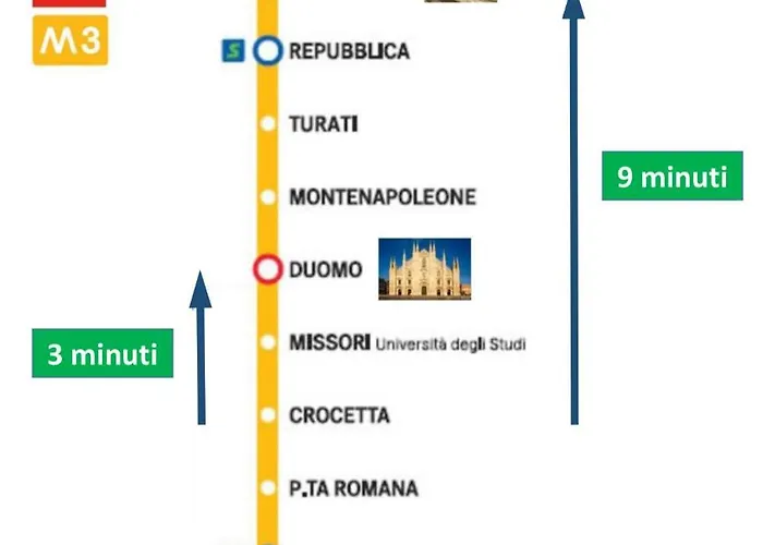 Stylish Flat Porta Romana E Bocconi * Milano