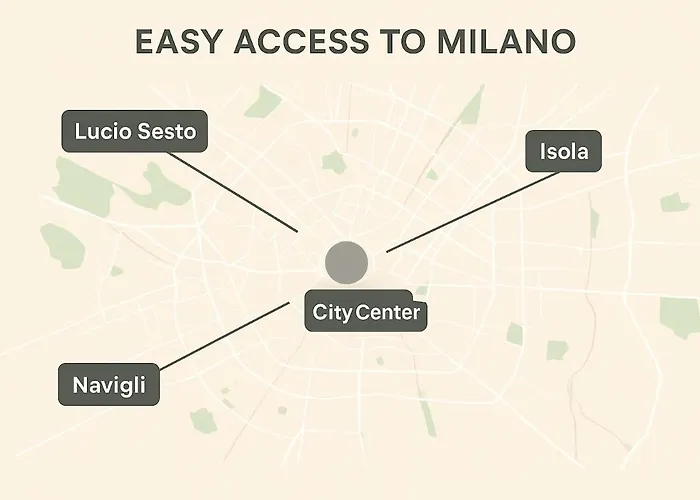 Isola Living - M3-m5 Zara Subway