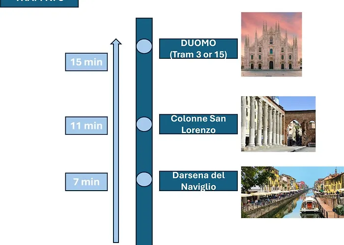 Casa Enea Luxury House - Bocconi Navigli - Private Parking *