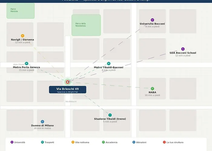 Spacious & Bright Flat Near Bocconi & Navigli ميلان