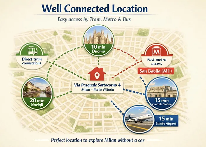 Bellavita Loft 8 Min To Duomo Apartment *