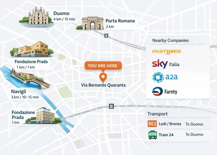 Refined Urban Fondazione Prada