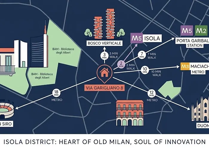 Isola Bloom - Stylish Design Flat Apartamento *