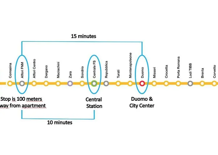 Golden House Mailand