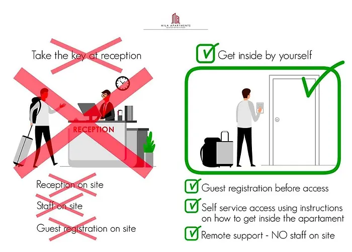 Mila Via Savona Milano