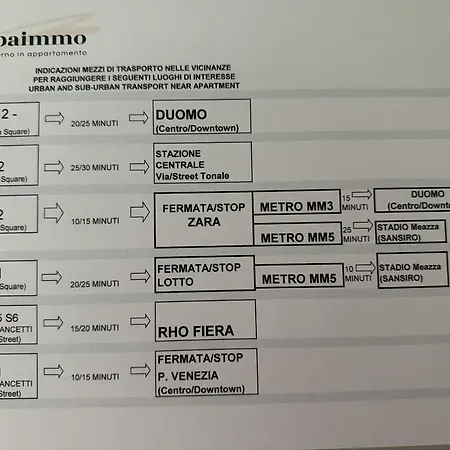 Albaimmo * ميلان