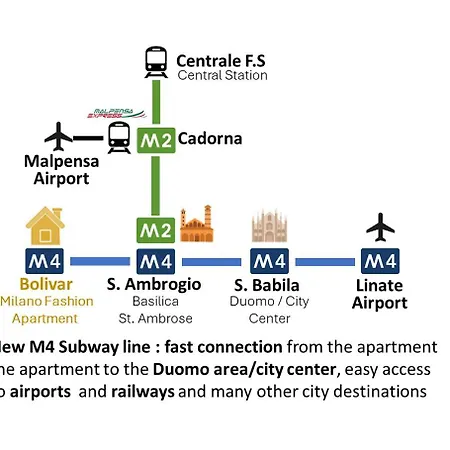 Fashion Zona Tortona * Milano