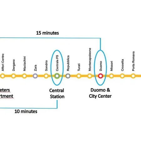 Golden House ميلان