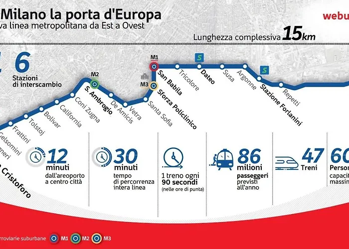 Naviglio M4 Relax E Design Daire