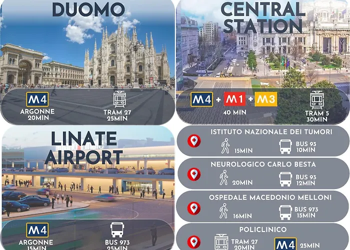 M4 - Private Garage - Linate Airport - Self Checkin - Lomellina - Milanoflats Lejlighed