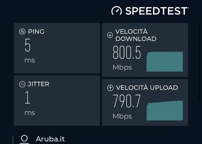 Il Sogno Sui Navigli - Nel Cuore Di - Nuovo - Wi-fi - Armadio *