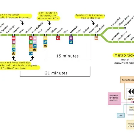 Crescenzago#34, Vicino Metro M2 E Ospedale San Raffaele Appartamento Milano