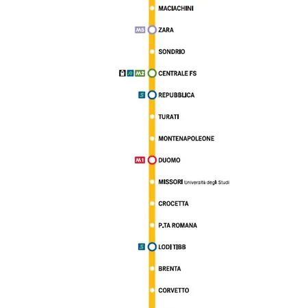 Linea Diretta Duomo