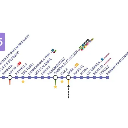 Loft Chic In Isola - Silenzioso E Ben Collegato Apartmán *