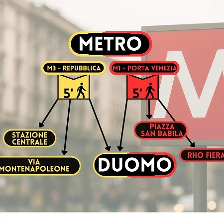 Lejlighed Duomo-centrale - Moderna, M1 E M3 A 250m *