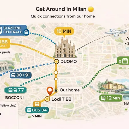 公寓 Metro M3 - Porta Romana - Elegante - Ac - Wi-fi