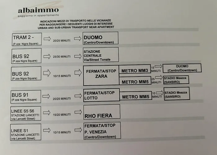 Albaimmo * Milánó