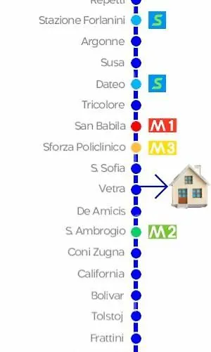 Apartment La Dolce Vita - Piazza Vetra *